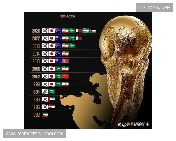 世界杯预选赛亚洲:历史回顾与未来发展趋势深度分析