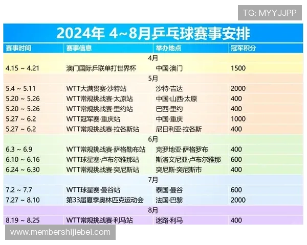 2024年世界杯预选赛排名规则最新解读:比赛结果如何决定最终排名