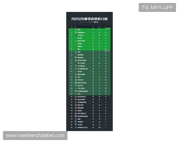 2023年欧洲区世界杯预选赛赛程安排及积分榜最新排名情况介绍