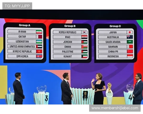 2026年世界杯亚洲区出线规则的关键细节及未来预测分析